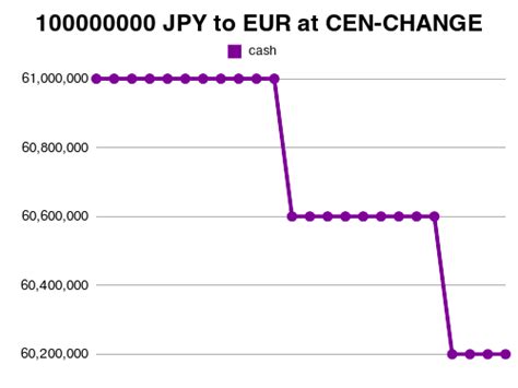100,000,000 JPY to USD .